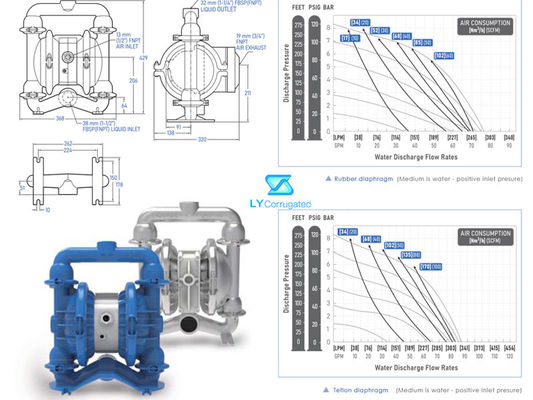 307LPM GT40 فولاد ضد زنگ پمپ دوبلکس هوا پمپ دیافراگمی دوگانه پنوماتیک